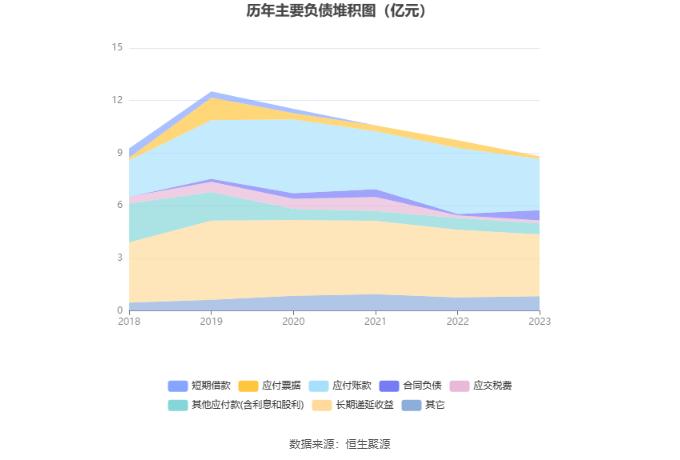 华强科技：2023年净利润同比下降88.36% 拟10派0.083元