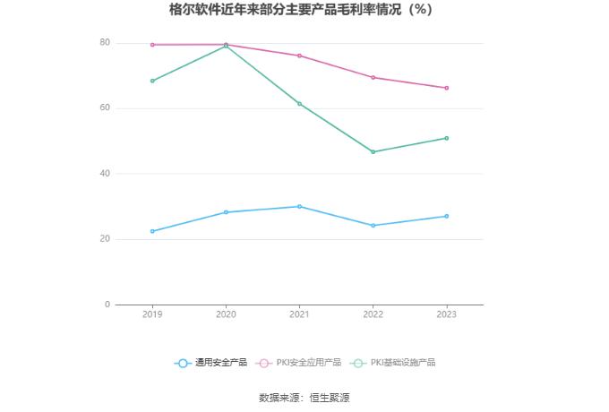 格尔软件：2023年盈利3696.57万元 拟10派0.6元