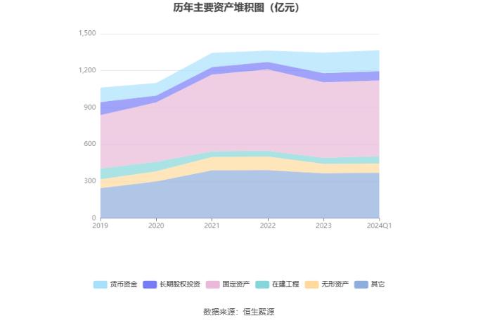 新奥股份：2024年第一季度净利润10.81亿元 同比下降25.80%