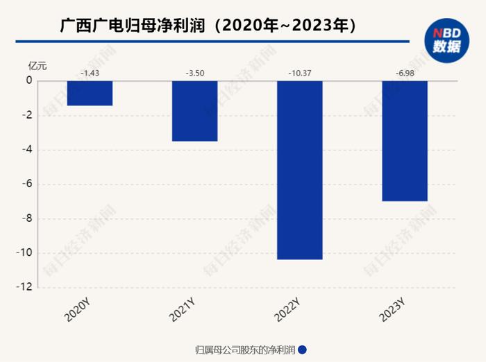 已经验收通过的项目不符合约定？广西卫健委把广西广电告上法庭：赔钱！