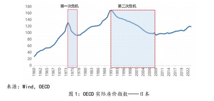 【中诚研究】日本地产危机的启示