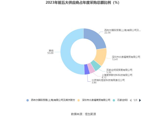 华强科技：2023年净利润同比下降88.36% 拟10派0.083元