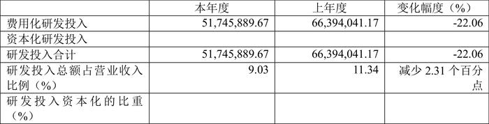 华强科技：2023年净利润同比下降88.36% 拟10派0.083元