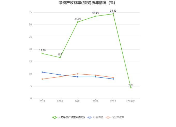 新奥股份：2024年第一季度净利润10.81亿元 同比下降25.80%