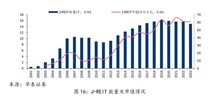 【中诚研究】日本地产危机的启示