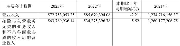 华强科技：2023年净利润同比下降88.36% 拟10派0.083元