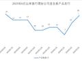 密集发行！混合类理财产品成“新宠”？