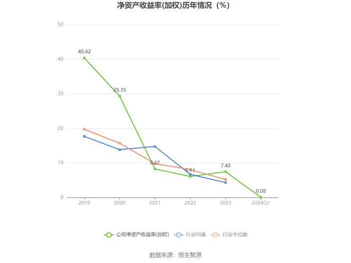 狄耐克：2024年第一季度净利润107.71万元 同比下降92.19%