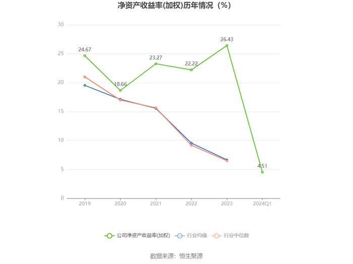 心脉医疗：2024年第一季度净利润1.84亿元 同比增长47.63%