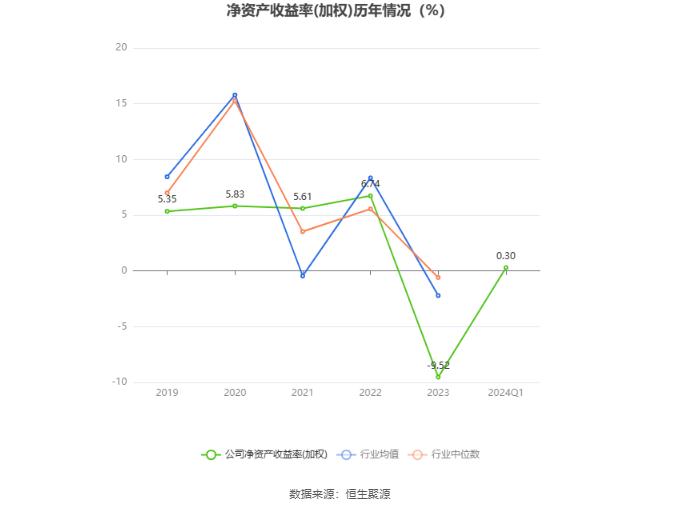 天马科技：2024年第一季度净利润658.96万元 同比增长17.40%