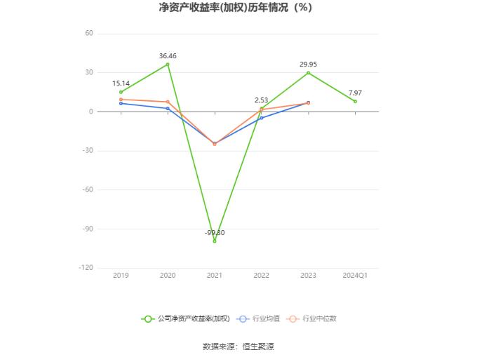 学大教育：2024年第一季度净利润5018.47万元 同比增长886.44%