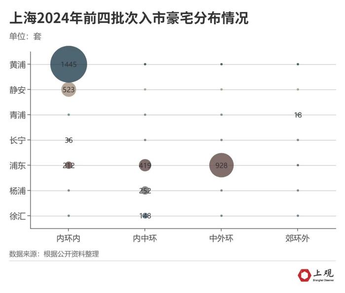 上海豪宅热销，楼市回暖了吗？