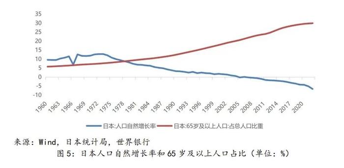 【中诚研究】日本地产危机的启示