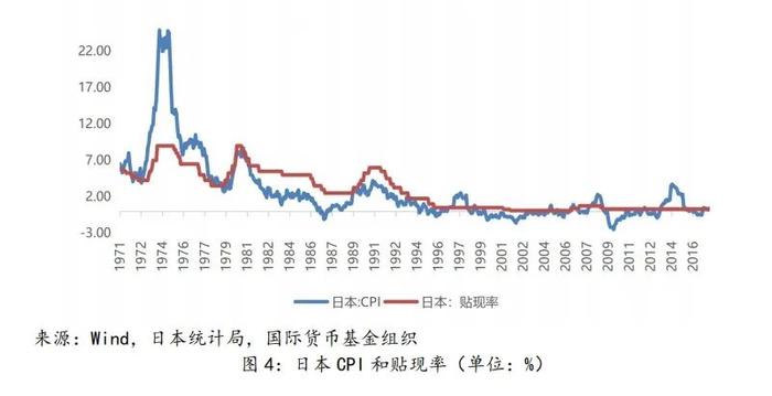 【中诚研究】日本地产危机的启示