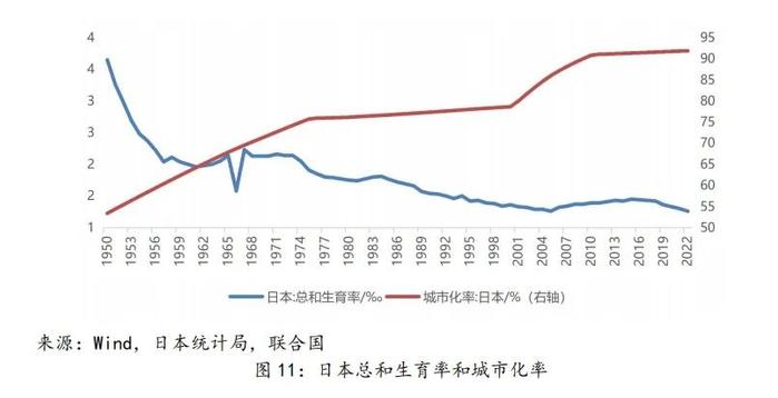 【中诚研究】日本地产危机的启示