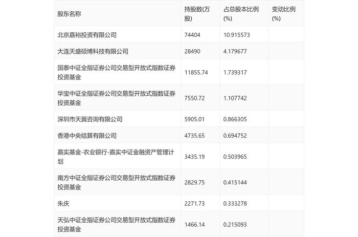 太平洋：2023年盈利2.51亿元 同比扭亏