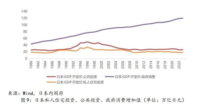 【中诚研究】日本地产危机的启示