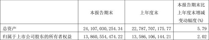 中储股份：2024年第一季度净利润2.74亿元 同比增长210.89%