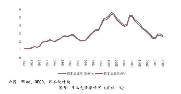 【中诚研究】日本地产危机的启示