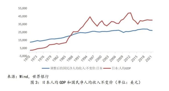 【中诚研究】日本地产危机的启示