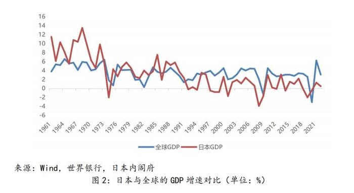 【中诚研究】日本地产危机的启示