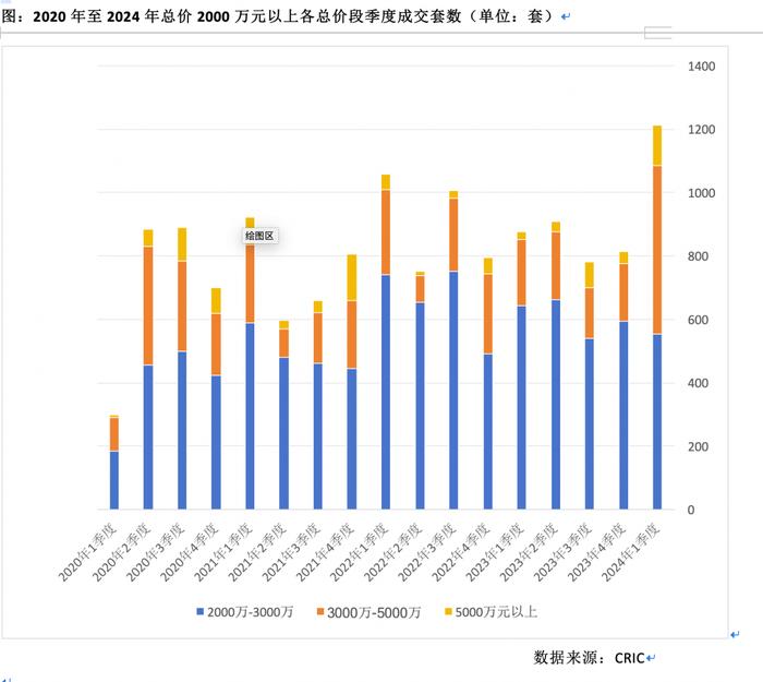 上海豪宅热销，楼市回暖了吗？