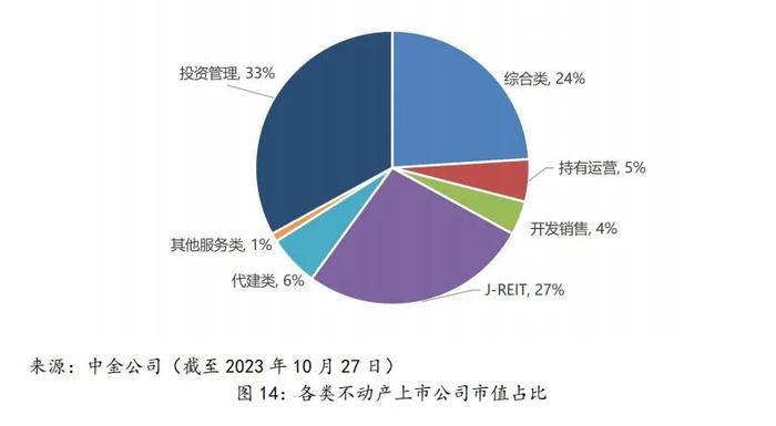 【中诚研究】日本地产危机的启示