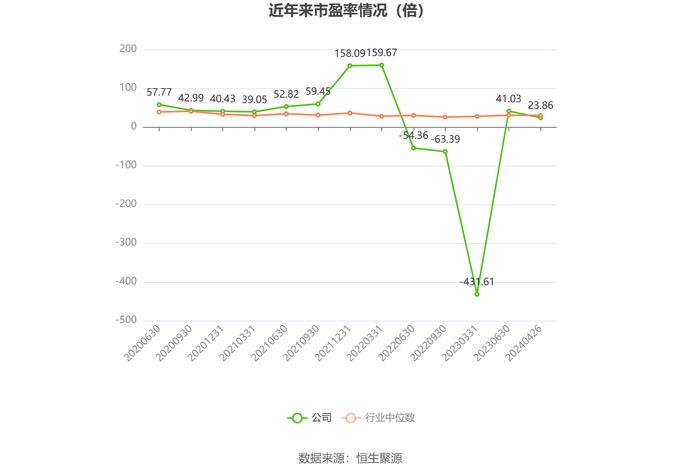 朝阳科技：2023年净利润同比增长100.97% 拟10转4股派3.7元