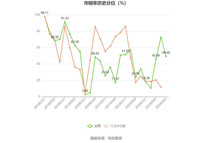 大庆华科：2023年净利润567.67万元 同比下降63.16%