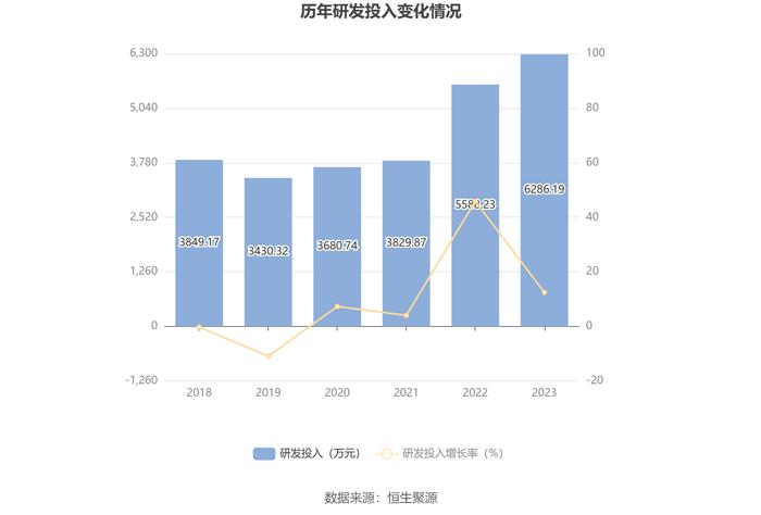 乐惠国际：2023年净利润同比下降10.07% 拟10派1.5元