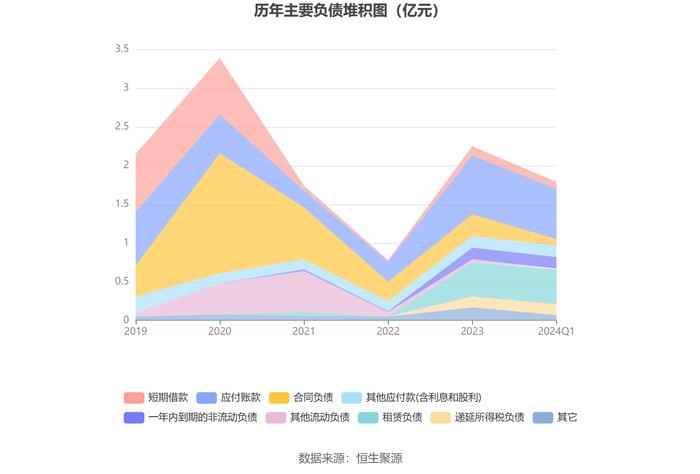 庚星股份：2024年第一季度亏损1927.93万元