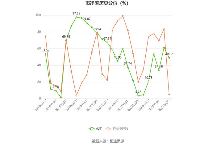 龙溪股份：2023年盈利1.68亿元 拟10派1.27元