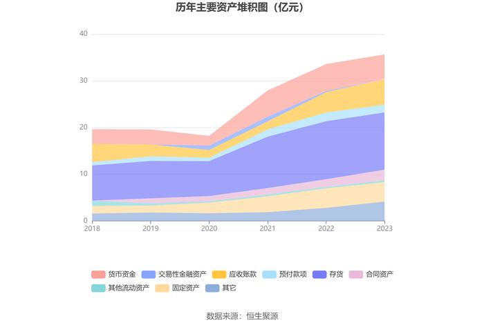 乐惠国际：2023年净利润同比下降10.07% 拟10派1.5元