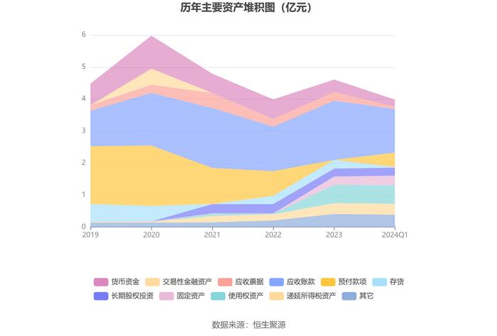 庚星股份：2024年第一季度亏损1927.93万元