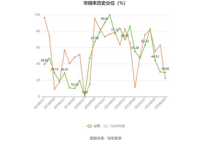 乐惠国际：2023年净利润同比下降10.07% 拟10派1.5元