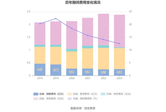 龙溪股份：2023年盈利1.68亿元 拟10派1.27元