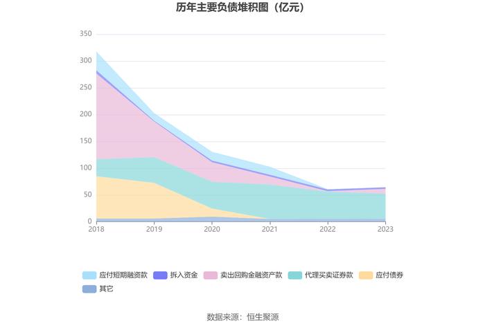 太平洋：2023年盈利2.51亿元 同比扭亏