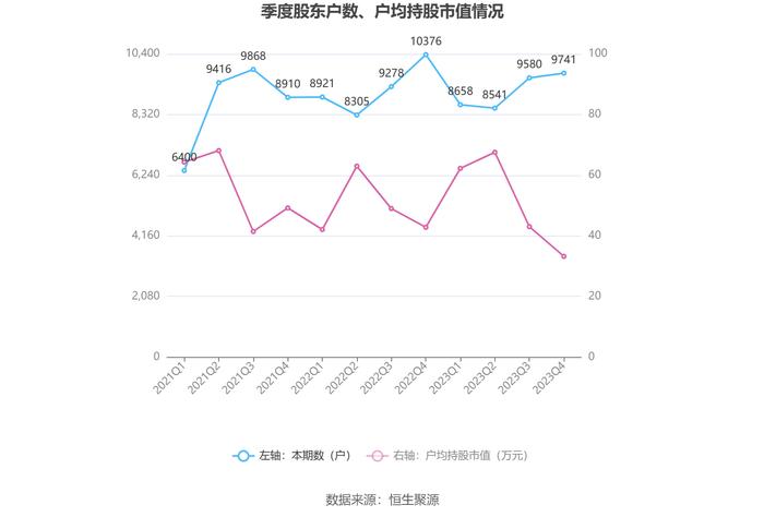 乐惠国际：2023年净利润同比下降10.07% 拟10派1.5元