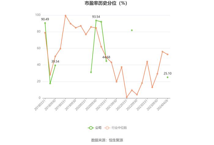 太平洋：2023年盈利2.51亿元 同比扭亏