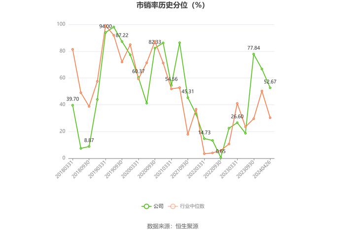 太平洋：2023年盈利2.51亿元 同比扭亏