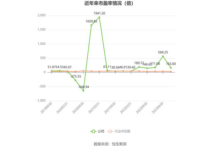 乐惠国际：2023年净利润同比下降10.07% 拟10派1.5元