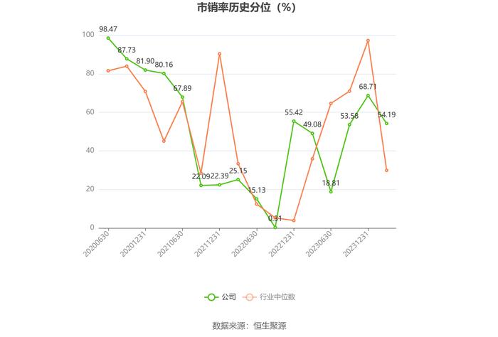 朝阳科技：2023年净利润同比增长100.97% 拟10转4股派3.7元