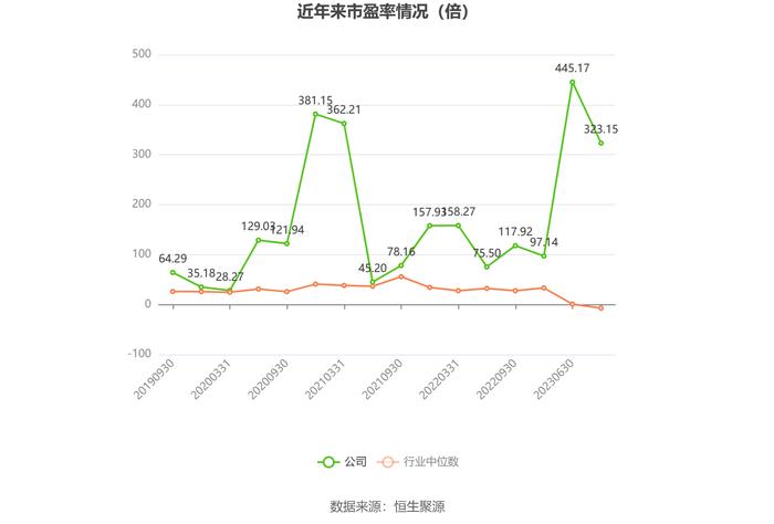 大庆华科：2023年净利润567.67万元 同比下降63.16%