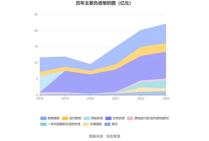 乐惠国际：2023年净利润同比下降10.07% 拟10派1.5元