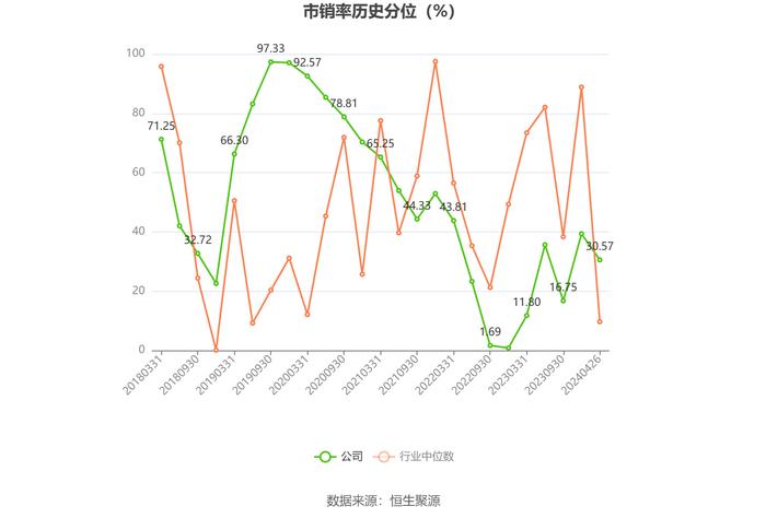 龙溪股份：2023年盈利1.68亿元 拟10派1.27元