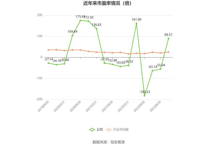 太平洋：2023年盈利2.51亿元 同比扭亏