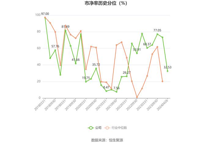 大庆华科：2023年净利润567.67万元 同比下降63.16%