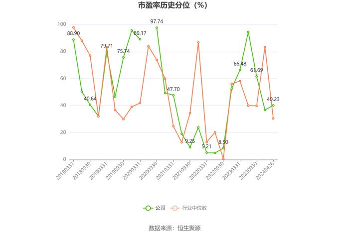 龙溪股份：2023年盈利1.68亿元 拟10派1.27元