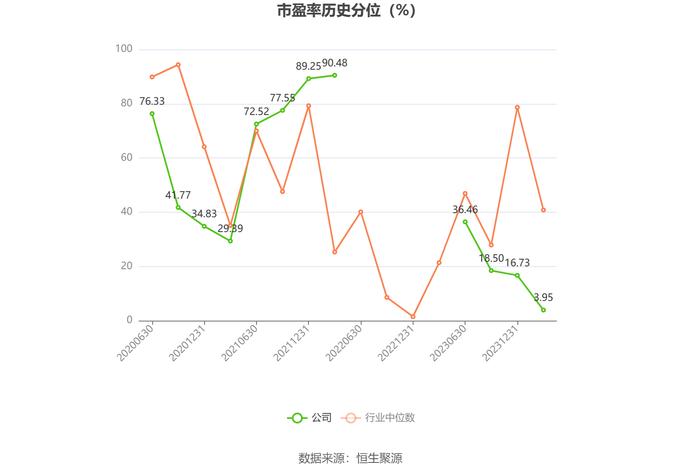 朝阳科技：2023年净利润同比增长100.97% 拟10转4股派3.7元