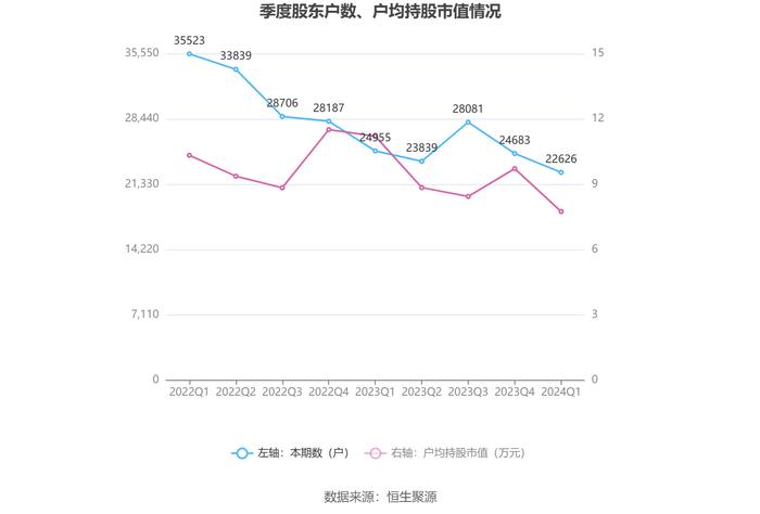 庚星股份：2024年第一季度亏损1927.93万元